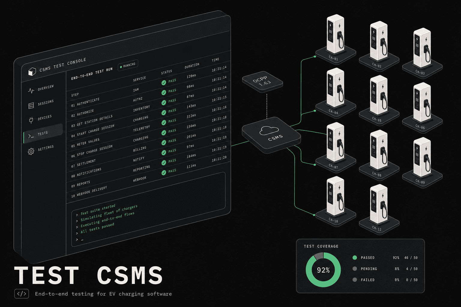 How to Test a CPMS: The Complete Testing Guide