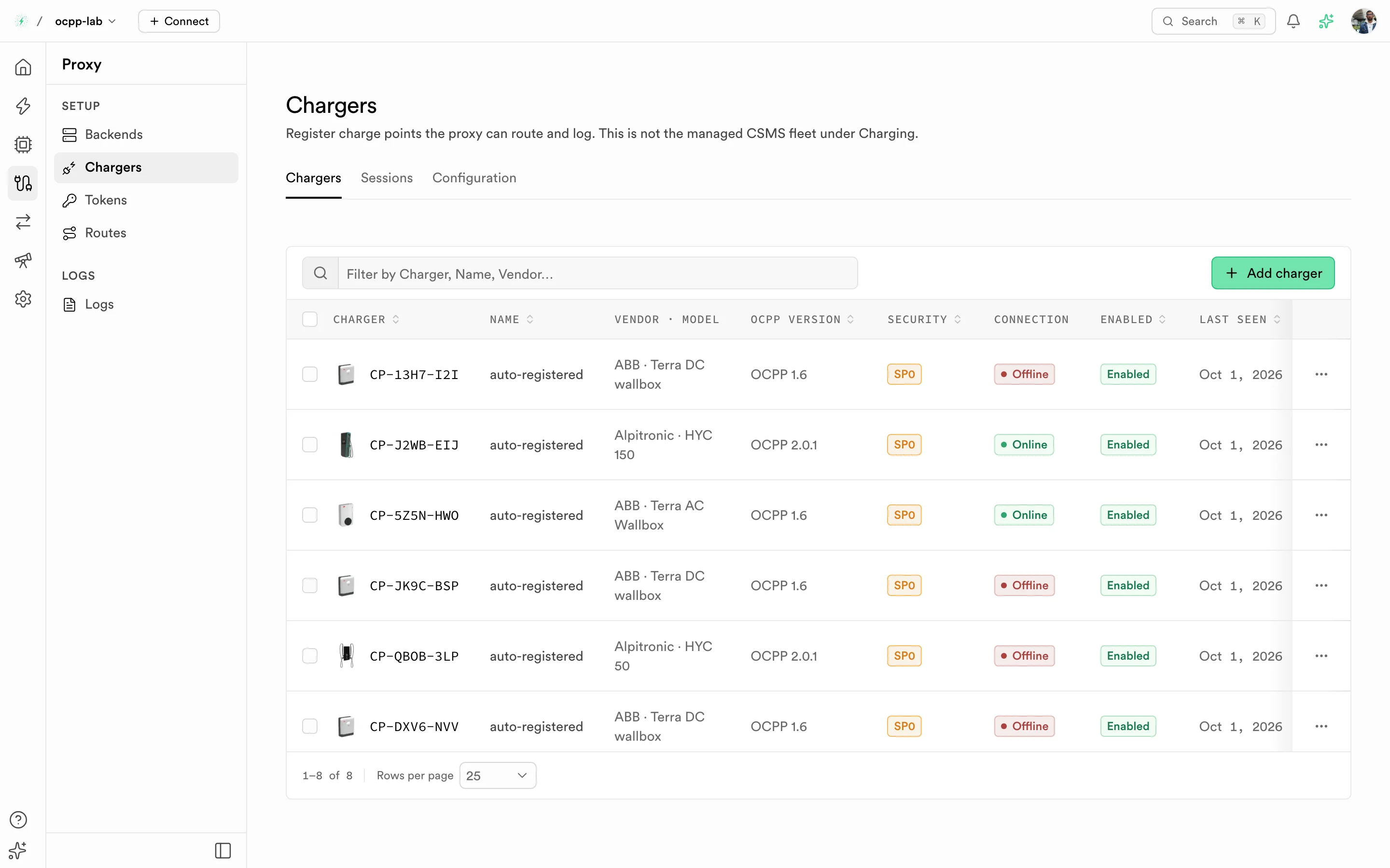 Proxy chargers list