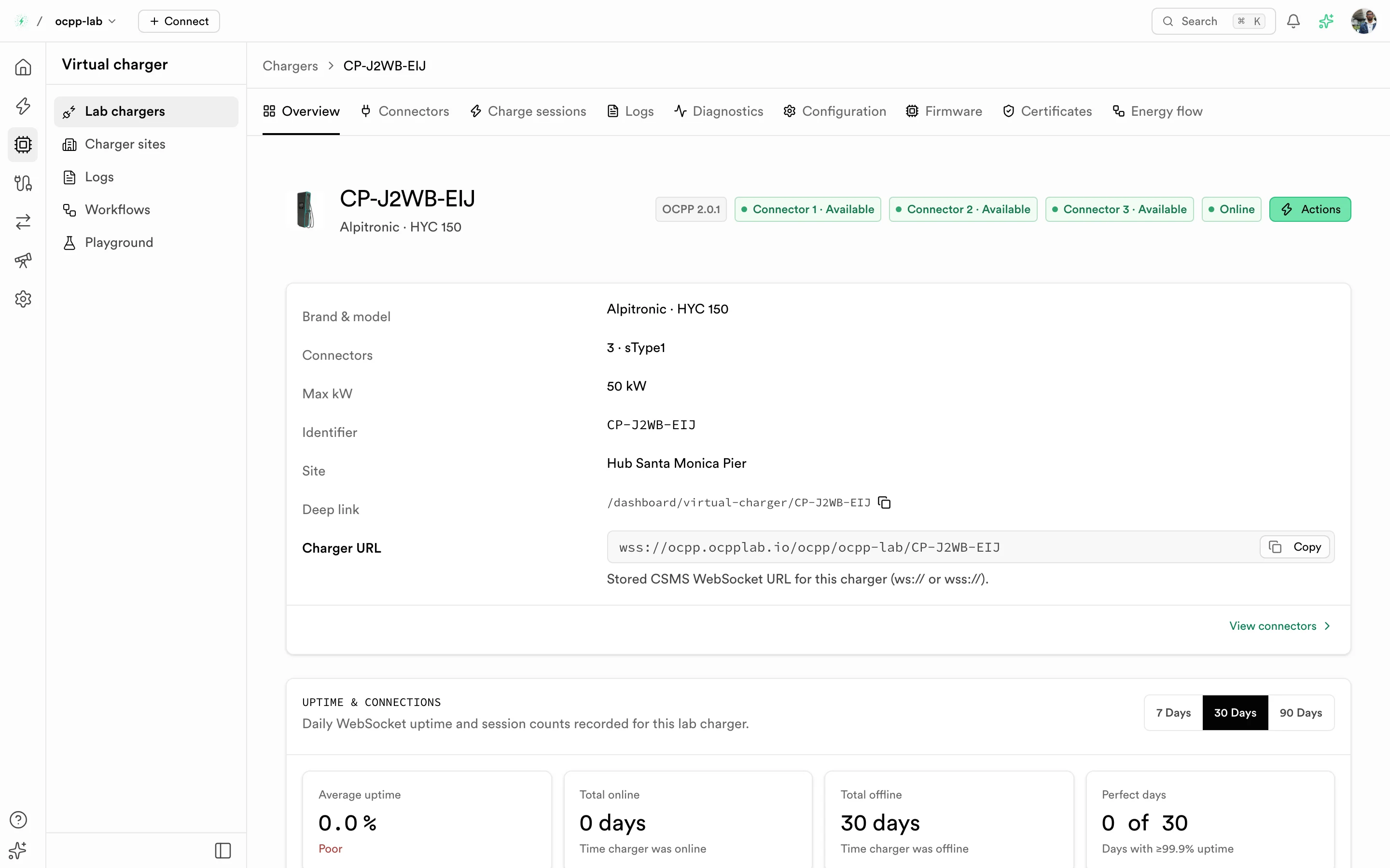 Lab charger overview page