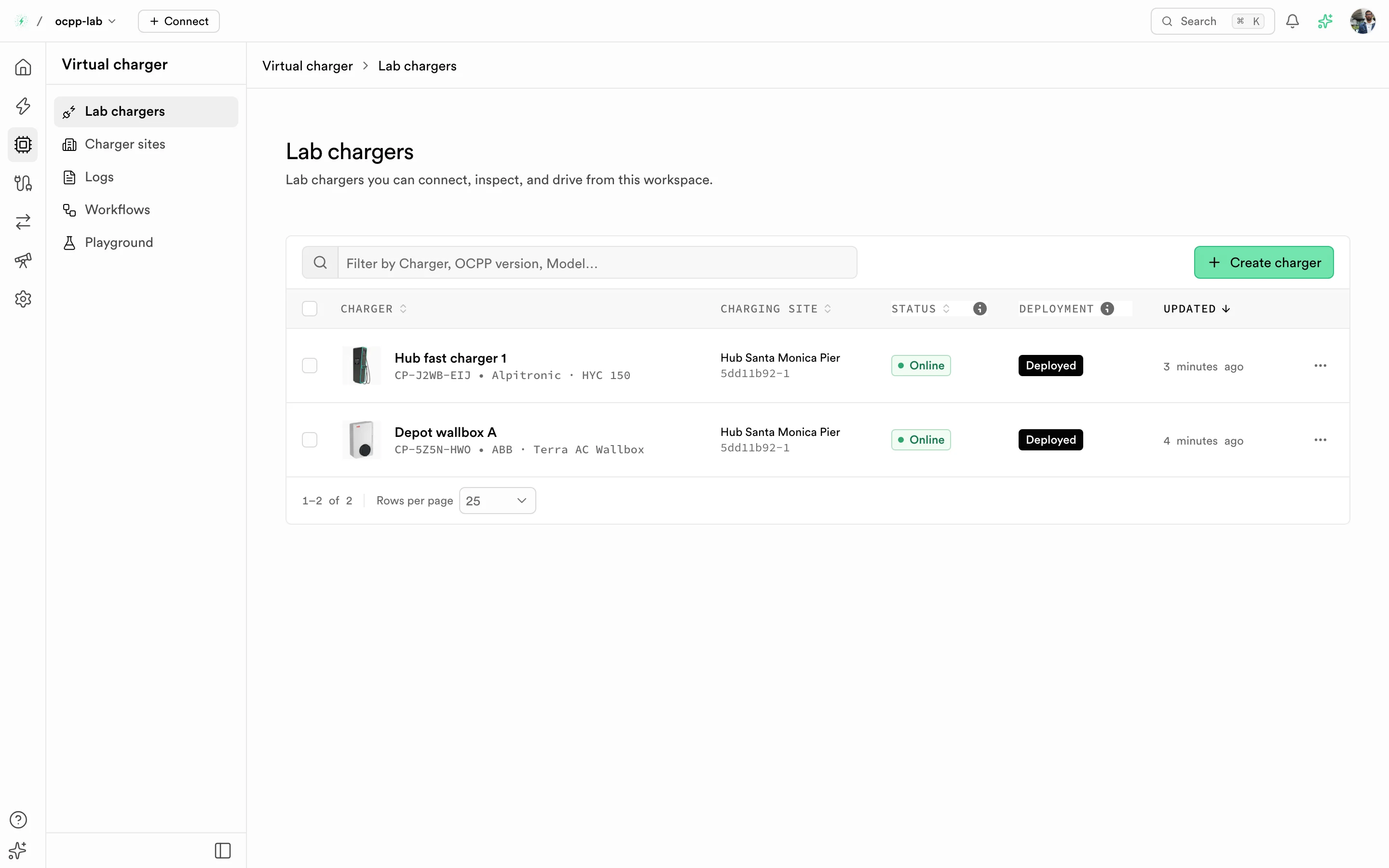 Lab chargers list with five online virtual chargers